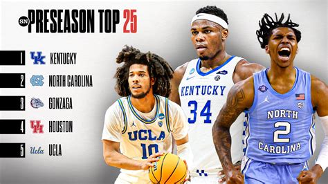 ncaa basketball rankings 2022.
